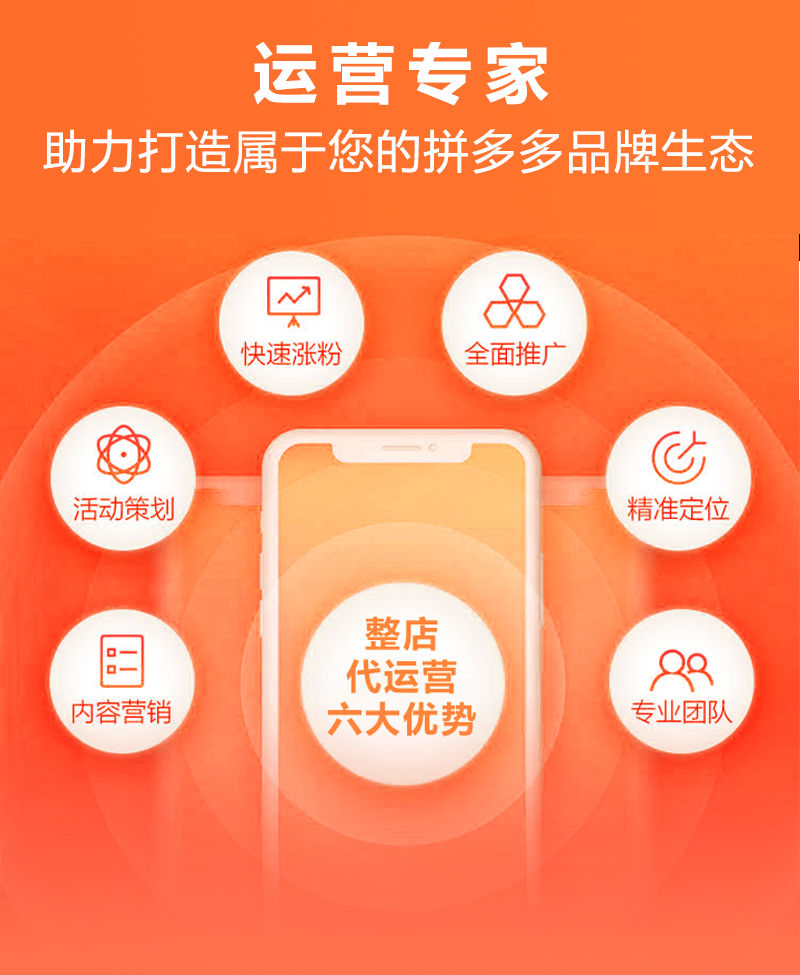 工具推荐类:电商代运营合同解析与比较