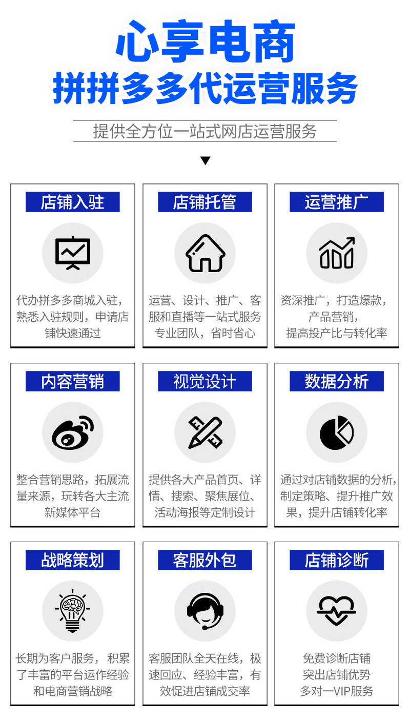 电商代运营合同:工具推荐与对比
