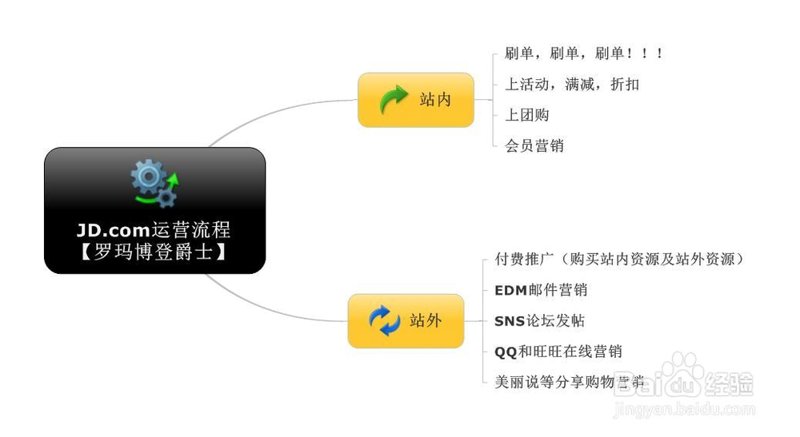 网络营销师:一场职业的深度对话
