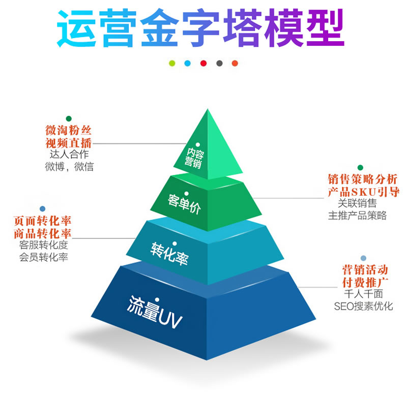 电商代运营合同:如何选择与定制