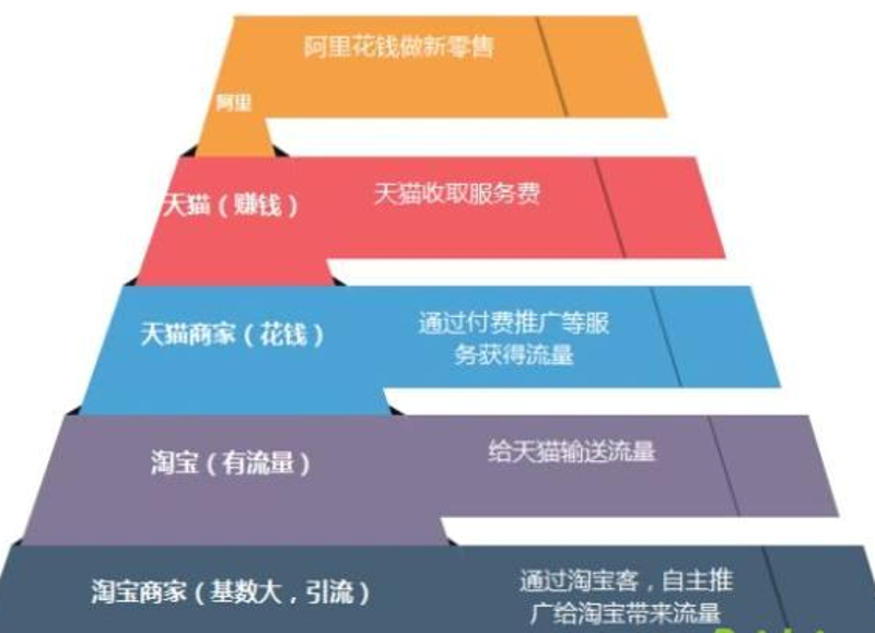 网店运营主要做什么工作?揭秘日常运营背后的秘密